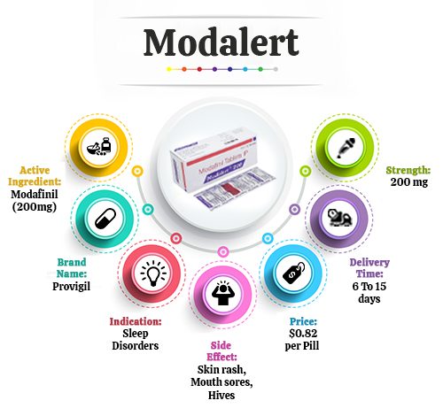 Modalert 200 Australia Uses, Dosag, Side Effect -Pillspalace